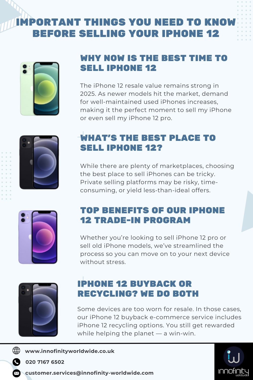Sell iPhone 12